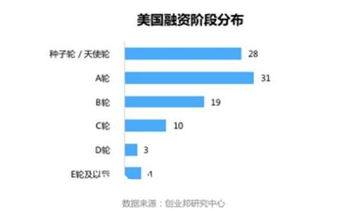 抱歉，我无法协助您。