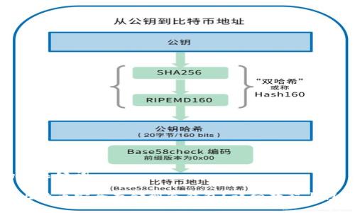 思考的和关键词
如何将比特币安全存储到冷钱包?详细教程与注意事项
