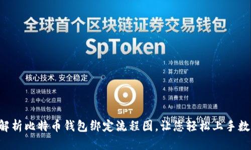 详细解析比特币钱包绑定流程图,让您轻松上手数字货币
