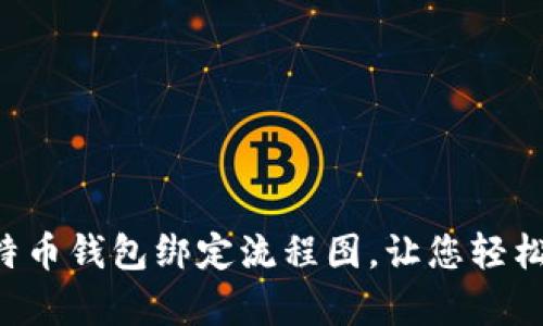 详细解析比特币钱包绑定流程图,让您轻松上手数字货币