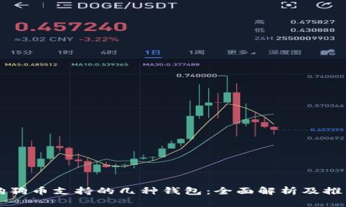 狗狗币支持的几种钱包:全面解析及推荐