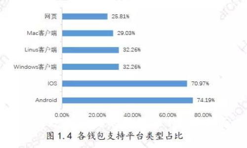 : 如何有效保护你的狗狗币钱包?全面指南