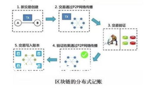 比特派钱包如何卖币赚钱的终极指南