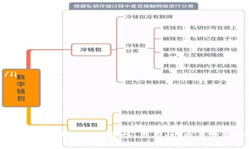 深入探讨比特币钱包之间的选择与管理/
比特币钱包, 加密货币, 钱包管理, 钱包类型/guanjianci

引言
比特币作为一种去中心化的数字货币，已经在全球范围内得到了广泛的关注和使用。为了安全地存储和管理比特币，用户需要选择合适的比特币钱包。但是，市场上有众多不同类型的钱包，每种钱包都有其独特的功能与特性，让人难以抉择。本文将深入探讨比特币钱包之间的选择与管理，帮助用户做出明智的决策。

比特币钱包的类型
比特币钱包主要可以分为几种类型：热钱包、冷钱包、桌面钱包、移动钱包和纸钱包等。每种钱包都有不同的使用场景和安全性。

h4热钱包/h4
热钱包是连接互联网的钱包，方便用户随时进行交易。它们通常以软件的形式存在，可在计算机或手机上下载。虽然热钱包操作便捷，但由于持续联网，它们面临着较高的安全风险，容易受到黑客攻击。

h4冷钱包/h4
冷钱包则是完全离线的钱包，存储环境相对安全。用户可以将私钥存储在USB设备中，或使用硬件钱包等专用设备。这种钱包不容易受到网络攻击，适合长期保存比特币。

h4桌面钱包/h4
桌面钱包是安装在个人电脑上的软件。它们提供了更多的安全性和控制权，用户能够完全掌握自己的私钥。但如果电脑遭到攻击或者感染恶意软件，可能会导致比特币丢失。

h4移动钱包/h4
移动钱包是为手机用户设计的，允许随时随地进行交易。它们通常更加用户友好，适合日常小额交易的使用，但也存在一定的安全风险。

h4纸钱包/h4
纸钱包是一种较为传统的存储方式，用户可以将比特币的公钥和私钥打印在纸上。这种方式的最大优点是安全性高，只要纸质钱包保管得当，就不容易遭受黑客攻击。

选择比特币钱包的考虑因素
选择合适的比特币钱包时，用户需要考虑以下几个因素：

h4安全性/h4
安全性是选择比特币钱包时最重要的因素。用户需要仔细评估钱包的安全特性，如二次验证、私钥管理、以及用户数据加密等。

h4易用性/h4
对于多数用户而言，易用性是钱包选择过程中的另一个重要考量。用户界面的友好程度、交易的简单性直接影响到用户的体验。因此，选择一款符合自己使用习惯的钱包是十分重要的。

h4交易费用/h4
不同类型的钱包有不同的交易费用结构。部分钱包可能会收取高额的交易费用，影响用户的实际收益。因此，了解各个钱包的费用情况也是选择钱包的重要因素。

h4兼容性/h4
用户还需要考虑钱包的兼容性，确保所选择的钱包能够与自己常用的设备和平台兼容。同时，支持多种加密货币的钱包也会使用户的使用体验更加灵活。

如何管理比特币钱包
管理比特币钱包涉及多个方面，用户需要时刻保持警惕，以防资产遭受损失。

h4定期备份/h4
定期备份钱包是确保资产安全的一项基本操作。用户应定期将钱包备份到安全的地方，以便在设备故障或丢失时能够恢复比特币。同时，备份文件也需要妥善保管，防止被盗。

h4私钥管理/h4
私钥是保障用户比特币资产安全的核心，因此用户需要妥善管理自己的私钥。切勿将私钥透露给第三方，也不要将其储存在联网的环境中。使用硬件钱包时，私钥会被安全地存储，降低被盗风险。

h4更新软件/h4
保证钱包软件的最新版本是防范安全隐患的重要措施。钱包开发商通常会通过更新修复潜在的安全漏洞，因此用户应该定期检查并更新钱包软件。同时，启用软件的自动更新功能也是非常推荐的。

h4使用安全网络/h4
在进行比特币交易时，应尽量选择安全的网络环境，避免在公共Wi-Fi下进行大的交易。同时，考虑使用VPN服务来增加网络安全性，以防止信息被截取。

常见问题解答

h4比特币钱包的安全性如何保障？/h4
在选择和管理比特币钱包时，安全性是用户最为关注的问题。保障比特币钱包安全可以采取以下几种措施：
ul
listrong使用强密码：/strong确保你的比特币钱包设置强密码，并定期更换。/li
listrong启用两步验证：/strong通过启用两步验证可以增加额外的安全层，减少账户被盗的风险。/li
listrong定期备份：/strong保证钱包的定期备份，以防数据丢失。/li
listrong更新软件：/strong保持钱包软件的最新版本，以修复可能存在的安全漏洞。/li
/ul
总之，用户在使用比特币钱包时必须时刻保持警惕，按上述措施保护自己的资产安全。

h4如何从一个比特币钱包转移资金到另一个钱包？/h4
转移比特币资金的过程相对简单，用户只需按照以下步骤进行：
ul
listrong获取目标钱包的地址：/strong首先需要获取目的地钱包的比特币地址，这是资金转移的必要信息。/li
listrong登录源钱包：/strong使用你的私钥或以其他方式登录到你的钱包管理界面。/li
listrong发起转账：/strong输入目标钱包地址和转账金额。确保所有信息无误，因为输入错误会导致资产丢失。/li
listrong确认和验证：/strong在提交转账之前，仔细核对所有信息，并按照要求输入交易密码或其他安全验证信息。/li
listrong检查交易状态：/strong提交后，你可以通过区块链浏览器查看交易状态，确认是否成功。/li
/ul
注意，转账可能需要支付一定的交易费用，特别是在网络繁忙的时候，费用可能会比较高。

h4如何选择适合自己的比特币钱包？/h4
选择比特币钱包时，首先需要了解自己的需求，例如频繁交易还是长期保存资产。以下几点可以帮助用户做出更明智的选择：
ul
listrong评估你的使用习惯：/strong如果你只偶尔使用比特币，可以选择移动钱包或热钱包；如果你打算长期持有，则冷钱包或纸钱包是更安全的选择。/li
listrong了解钱包类型及特点：/strong热钱包易于使用但安全性相对较低，冷钱包安全性高但使用不那么方便，用户应根据以上特点结合自身需求来选择。/li
listrong查找评论与推荐：/strong可以通过网络查找用户的评测和使用心得，选择信誉较好的钱包。/li
listrong考虑交易费用：/strong不同钱包手续费差异较大，应找到一个既能满足需求又费用合理的钱包。/li
/ul
总之，选择比特币钱包需要综合考虑安全性、便捷性、费用等各方面，最终选择最适合自己的钱包。

h4如何判断比特币钱包是否值得信赖？/h4
在选择比特币钱包时，判断其是否值得信赖可以遵循以下几点：
ul
listrong查看开发团队的背景：/strong信赖的钱包一般都有专业的开发团队，查阅开发者的背景以及项目经验，可以为判断提供依据。/li
listrong用户评价和社区反馈：/strong用户的反馈和评论是判断一个钱包受欢迎程度和安全性的重要标准，可以参照一些主流加密货币社区的信息等。/li
listrong是否开源：/strong开源钱包相对透明，用户可以查看其代码和安全性问题，降低安全风险。/li
listrong持续更新维护：/strong如果一个钱包一直没有更新，可能意味着它的安全性可能会存在隐患，因此选择时要关注其更新频率。/li
/ul
综合以上信息，用户可以更清晰地判断一个比特币钱包的安全性与信赖度，为自己的资产安全保驾护航。

结论
比特币钱包的选择与管理是每一个比特币用户必须面对的重要课题。通过了解不同钱包的类型、选择依据以及管理策略，用户可以更好地保护自己的比特币资产。考虑到安全性、易用性、交易费用和兼容性等因素，用户在钱包的选择上要做周全的考量，并根据个人需求做出最佳选择。希望本文能为用户在比特币投资与管理中提供有益的信息和指导。