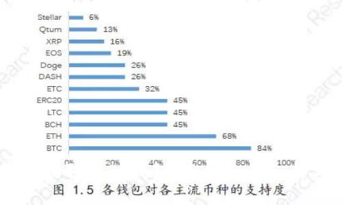如何将USDT提取到FT钱包：链名称的选择与流程详解