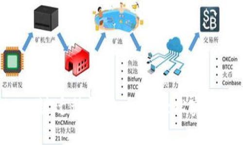 Tokenim一键迁移详解:怎样轻松实现资产转移