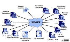 TokenIM电脑安装指南：快速、安全的区块链聊天工