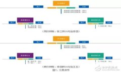 如何安全地将SHIB代币存入钱包？详细指南与常见