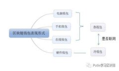 TokenPocket钱包密码忘记了怎么办？详解