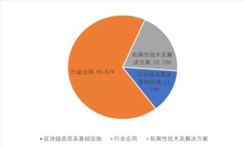 如何在TP钱包中安全存储SHIB币？详细指南与常见问题解析