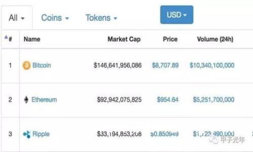 Tokenim 2.0国际版：全球领先的数字资产交易平台