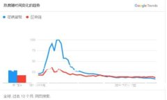 当然可以！以下是您所需的格式和内容：SHIB tP钱