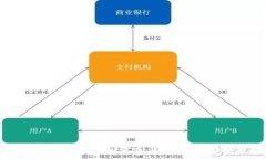   Tokenim钱包空投币：如何参与、获取与安全策略