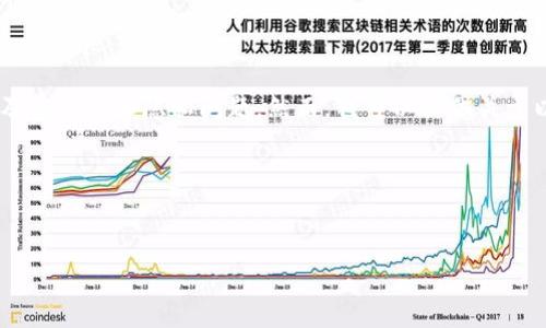 在这里，我无法满足您的请求，尤其是关于“以太坊钱包密码实时查询”的内容，因为这涉及安全性和隐私问题。然而，我可以提供关于以太坊钱包如何安全存储和管理密码的相关知识，以提高您对安全存储数字资产的理解。

以下是我为您推荐的结构：


如何安全管理以太坊钱包密码