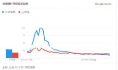 将USDT（Tether）转到Tokenim（一个数字资产交易平台