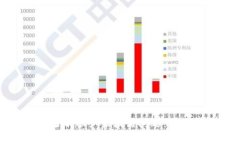 如何解决TP钱包当前账户未激活问题：详细指南与