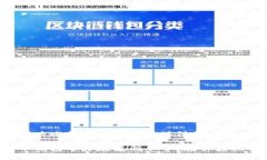 如何解决比特币钱包中文版注册问题比特币钱包