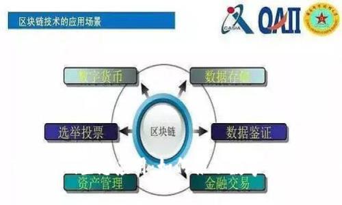 全面解析Tokenim生态应用:如何推动数字资产的创新与发展