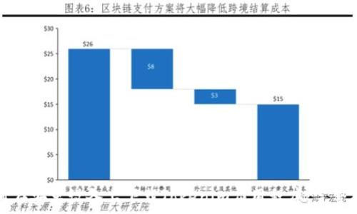 如何在安卓设备上下载Tokenim应用程序:完整指南