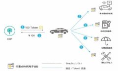 : 狗狗币（Dogecoin）推荐钱包及安全使
