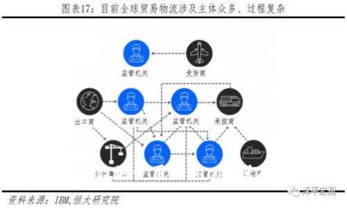 如何安全有效地使用Tokenim保存数字代币
