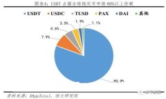 如何通过TP钱包购买USDT波场币：完整指