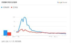### 如何有效阻止tokenim短信骚扰？