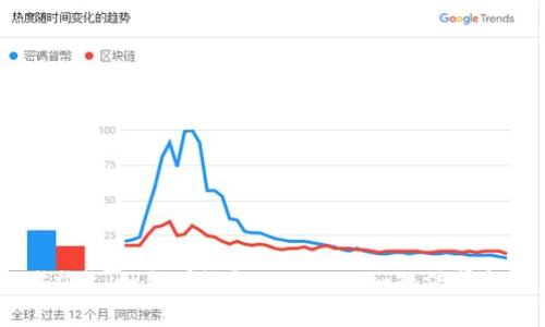 ### 如何有效阻止tokenim短信骚扰?