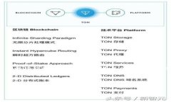 看起来您提到的“tokenim”可能是一个