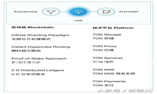 看起来您提到的“tokenim”可能是一个应用程序、平台或工具，但没有具体的上下文来解释它的功能或类型。因此，没有具体信息的情况下，我无法提供详细的解决方案。为了更好地帮助您，我需要您提供更多的背景信息，例如：

1. **tokenim的功能或用途是什么？**
2. **您遇到了什么具体的问题？**
3. **您使用的是哪种设备或操作系统？**

请提供更多上下文信息，我将更好地帮助您解决问题！