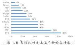 我Token钱包是否存在骗局？全面解析与