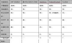 如何安全地从比特币钱包中取出资金？