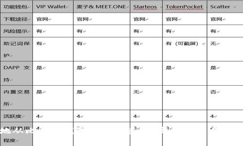 如何安全地从比特币钱包中取出资金?完整指南与常见疑问解答