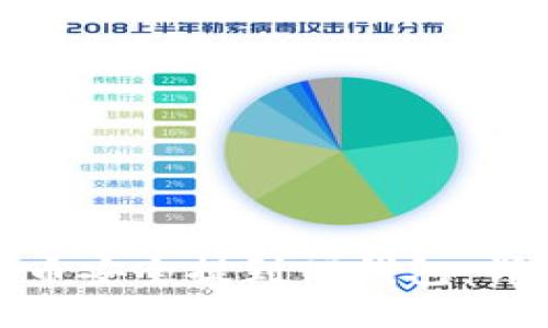 : 如何将屎币安全提到TP钱包：详细操作指南