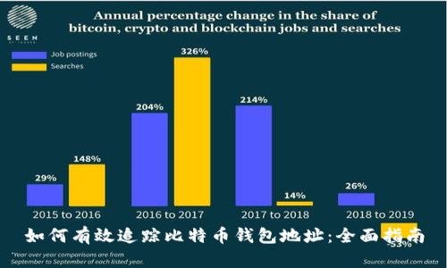 如何有效追踪比特币钱包地址：全面指南