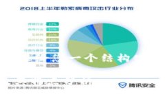 关于“tokenim能创建多少钱包”，这里