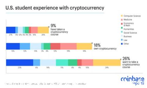 
Tokenim导入钱包全攻略：一步步教你轻松掌握
