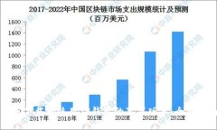 如何下载和使用TP钱包的苹果版本：全