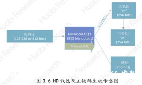 如何在TP Wallet中添加太宇链SPACE：完整指南