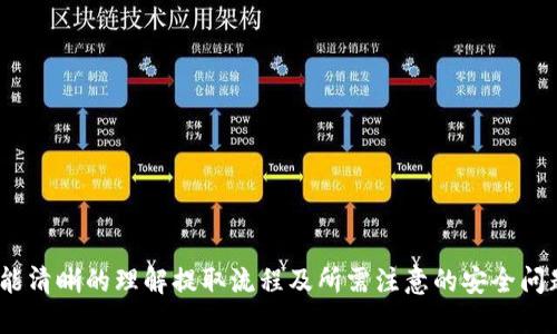   如何将火币上的ETH提取到TP钱包并保证安全性？ / 
 guanjianci 火币, ETH, TP钱包, 数字货币提取 /guanjianci 

一、引言
随着数字货币的快速发展，钱包的选择和安全性成为每个投资者关注的重点。作为一款非常流行的数字货币交易所，火币为用户提供了多种数字货币的交易和提取服务。在本篇文章中，我们将详细介绍如何将火币上的ETH（以太坊）提取到TP钱包，并确保资金的安全。此外，我们还会解答一些与ETH提取相关的常见问题，以帮助用户更好地了解这个过程。

二、火币与TP钱包简介
火币，成立于2013年，是全球领先的数字资产交易平台之一。它不仅支持多种数字货币的交易，还提供资产管理、贷款等多种金融服务。而TP钱包是一款非常受欢迎的移动数字资产钱包，支持ERC20和ERC721等多种以太坊生态资产，用户可以通过TP钱包安全地存储和管理自己的数字资产。

三、如何提取ETH到TP钱包
整个提取过程可以分为几个简单的步骤，以下将逐步引导你如何操作：

h41. 准备工作/h4
在开始提取之前，请确保你的TP钱包已经下载并且完成了注册。此外，要确保你在火币上具有足够的ETH余额来进行提取。

h42. 获取TP钱包地址/h4
在TP钱包中，找到以太坊的接收功能，复制你的ETH钱包地址。此地址是你在TP钱包中接收ETH的唯一标识，请确保不会出现错误。

h43. 登录火币账户/h4
使用你的账户信息登录火币交易平台，确保你的账户安全且可以正常使用。

h44. 进入提取页面/h4
在火币的主页面上，找到“资产”或“钱包”选项，选择“提取”功能。选择ETH作为你要提取的货币。

h45. 填入TP钱包地址/h4
在提取页面，填写你先前获取的TP钱包地址。务必仔细核对，以确保地址的准确性。错误的地址可能会导致资金的不可逆转损失。

h46. 输入提取金额/h4
在指定的输入框中填入你想要提取的ETH金额。火币通常会在你提取时显示相关的手续费，请确认你是否同意。

h47. 确认提取信息/h4
在一切信息填写无误后，点击确认按钮。系统会要求你进行二次确认，确保你的操作是本人的意图。

h48. 等待资金到账/h4
提款请求发送后，请耐心等待。ETH通常会在几分钟到几个小时内到账，但具体时间取决于以太坊网络的拥堵程度。

四、提取过程中需要注意的安全事项
在提取ETH时，安全性是至关重要的。以下是一些关键的安全提示：

h41. 双重验证/h4
建议开启双重验证（2FA）功能，以增加账户安全性。这能有效防止未授权访问你的账号。

h42. 确认地址/h4
每次提取前都请再次确认TP钱包地址。可以通过复制粘贴的方式来避免输入错误，防止资金损失。

h43. 小额测试/h4
在进行大额提取时，建议先用少量ETH进行一次小额测试提取，确认资金安全无误后再进行大额提取。

h44. 加密货币安全/h4
确保你的TP钱包是最新版本，在连接网络时避免使用公共Wi-Fi，以减少安全隐患。

五、可能相关的问题解析

h4问题一：ETH提取需要多久才能到账？/h4
ETH的提取时间取决于多个因素。通常情况下，从火币提取ETH到账时间为几分钟至几小时。主要的影响因素包括：
1. 网络拥堵度：以太坊网络的交易量激增时，到账时间可能会延迟。可以通过以太坊区块浏览器检查交易状态。
2. 提取手续费：在以太坊上，手续费的高低直接影响交易的优先级。选择更高的手续费可以加快交易确认速度。
3. 火币平台的处理速度：有时候火币的系统处理速度也会影响到账时间。遇到高峰期时，用户可能需要耐心等待。
总之，为了达到更好的体验，用户可以选择在网络较为稳定的时候进行提取。

h4问题二：我该如何处理提取失败的情况？/h4
在提取ETH时，可能会因为各种原因造成提取失败。面对这种情况，用户可以按照以下步骤进行处理：
1. 检查地址和金额：确认自己填写的TP钱包地址和提取金额是否正确。不正确的信息会导致提取失败。
2. 查看提现记录：登录火币账户后，查看“提取记录”，确认提取申请状态。如果提取状态为“失败”，则一般会有系统提示说明原因。
3. 联系客服：如果无法自行解决，可以及时联系火币客服，提供相关信息以便获得帮助。其客服通常会提供详细的解决方案。
4. 处理时间：通常情况下，未成功的提取会在一定时间内自动返还到用户账户，用户需要留意是否已经到账。

h4问题三：TP钱包安全吗？/h4
TP钱包的安全性受多个方面的影响，用户在使用前需了解其各项安全措施：
1. 私钥管理：TP钱包采用分布式存储技术，用户拥有自己的私钥。私钥决定了数字资产的所有权，因此务必妥善保管。
2. 开发团队背景：了解TP钱包的开发团队其背景及信誉。一般来说，受到良好评价的钱包会更为安全。
3. 更新升级：定期更新钱包版本，确保使用最新安全措施，并及时修复潜在的漏洞。
4. 社区反馈：关注TP钱包在各种社交平台和论坛的用户反馈，及时获取最新的安全信息。

h4问题四：如何快速找回丢失的ETH？/h4
若用户误操作导致ETH丢失，找回的成功率极低，以下是一些可能的救助措施：
1. 交易记录分析：使用区块链浏览器查找相关交易记录，确认资金流向。一旦找到资金转移的地址，可以尝试联系相关方。
2. 提醒用户注意：尽量避免在将资金转至新地址前进行多次操作。整理自己的交易信息和记录可以及时发现异常。
3. 向交易所或钱包提供反馈：如有不法行为迹象，及时向相应的平台报告，控制事态。如果发生盗币、锁定情况，及时冻结账户。
总的来说，安全存储和正确使用数字资产是避免损失的首要策略。

六、结语
将火币上的ETH提取到TP钱包是一个简单但需要小心翼翼的过程。正确的步骤和安全意识是保护自己资金的关键。通过本文的详细介绍，希望每位用户都能清晰的理解提取流程及所需注意的安全问题。无论你是数字货币新手还是老手，都应在交易及提取时保持警惕，以确保你的资产安全。