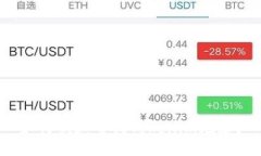 如何快速查找Tokenim地址？
