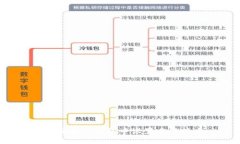  如何在TP钱包中设置多重签名