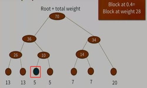 

深入了解比特币钱包ID的种类与管理