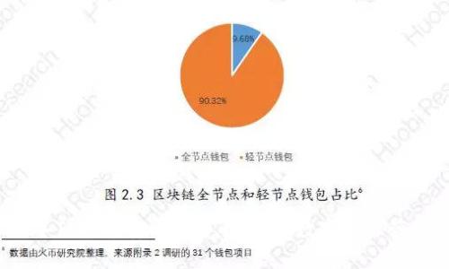 2025年TP钱包安卓版详解:最佳数字资产管理方案