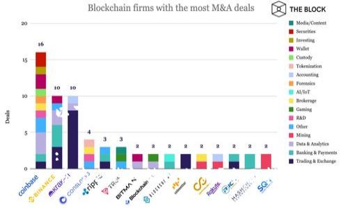 以下是您要求的结构:
:
用什么钱包放比特币?全面指南