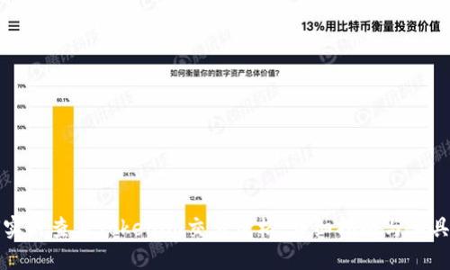 如何实时查看Tokenim交易价格:详细指南与工具推荐