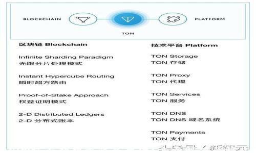 Tokenim收不到币是什么原因?全面解析与解决方案