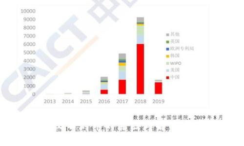 TP钱包收不到币的原因与解决方案详解