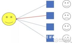 TP钱包中的数字货币为何无法出售？详