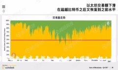 选择TP钱包单底层钱包的攻略：如同选